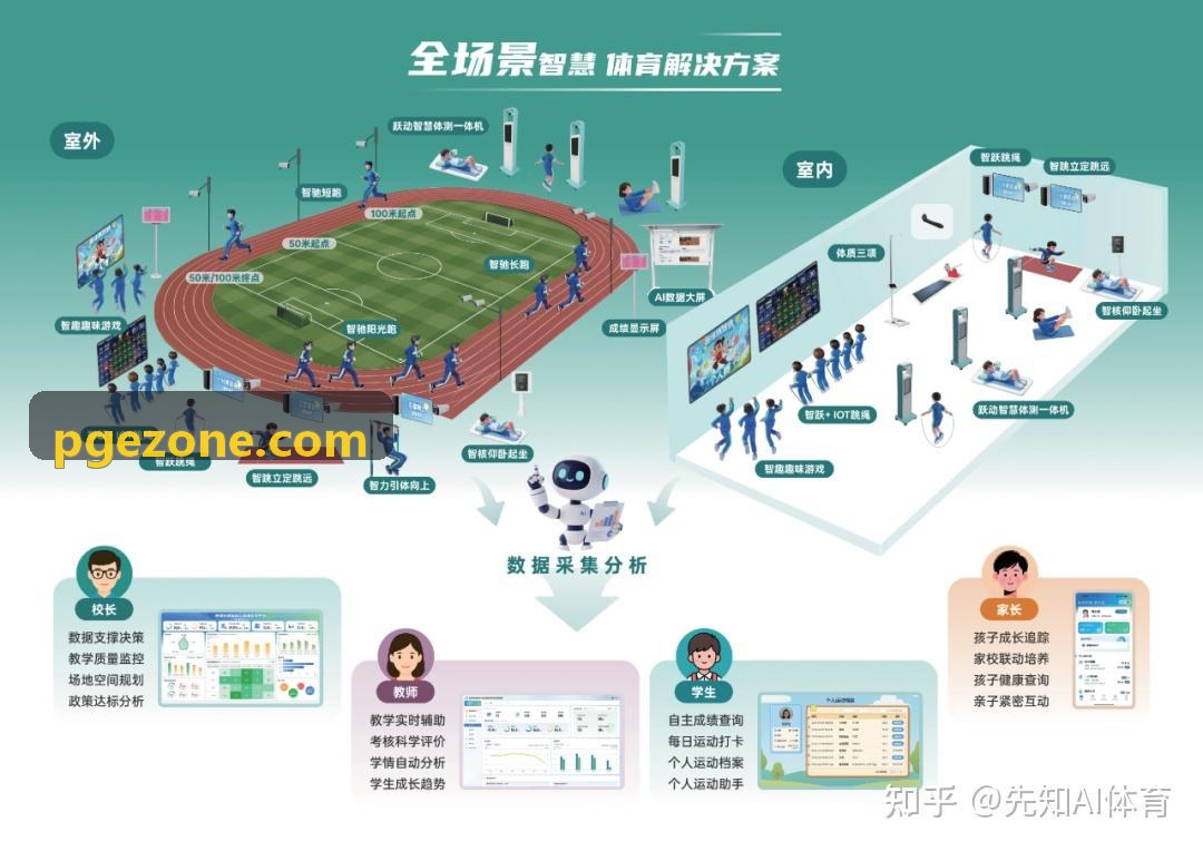 PG电子全景控制台